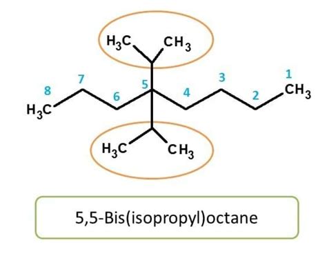 what are chemicals similar to bis